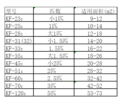 尖草坪空调维修